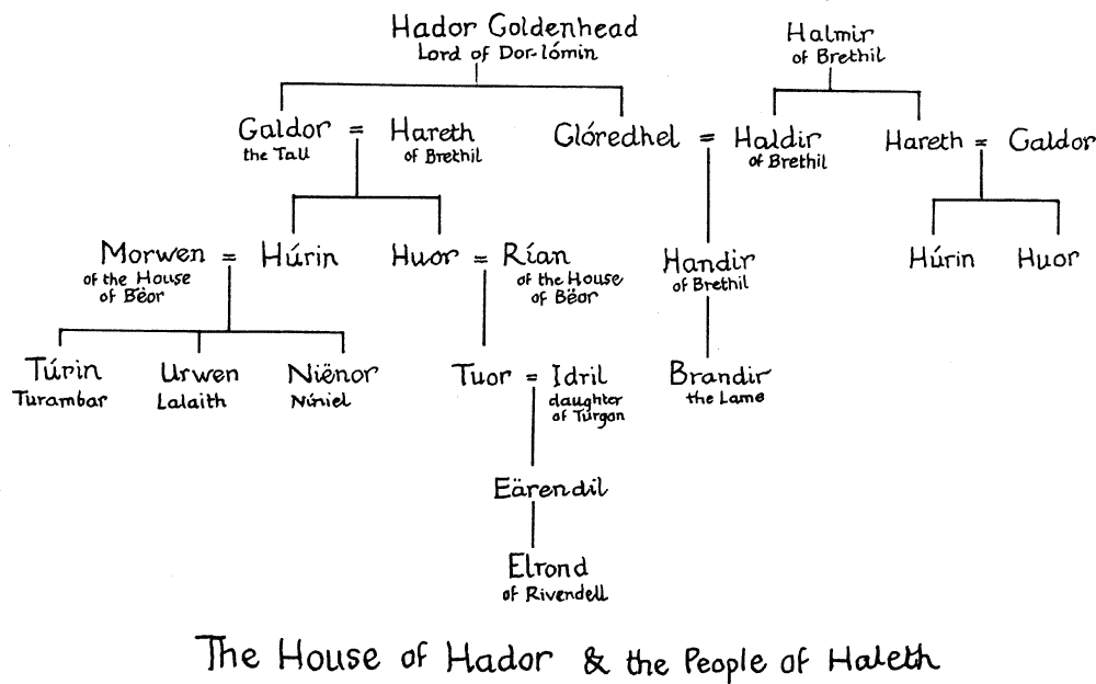 The House of Hador & the People of Haleth The House of Hador & the People of Haleth