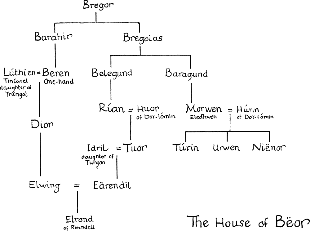 The House of Bëor The House of Bëor