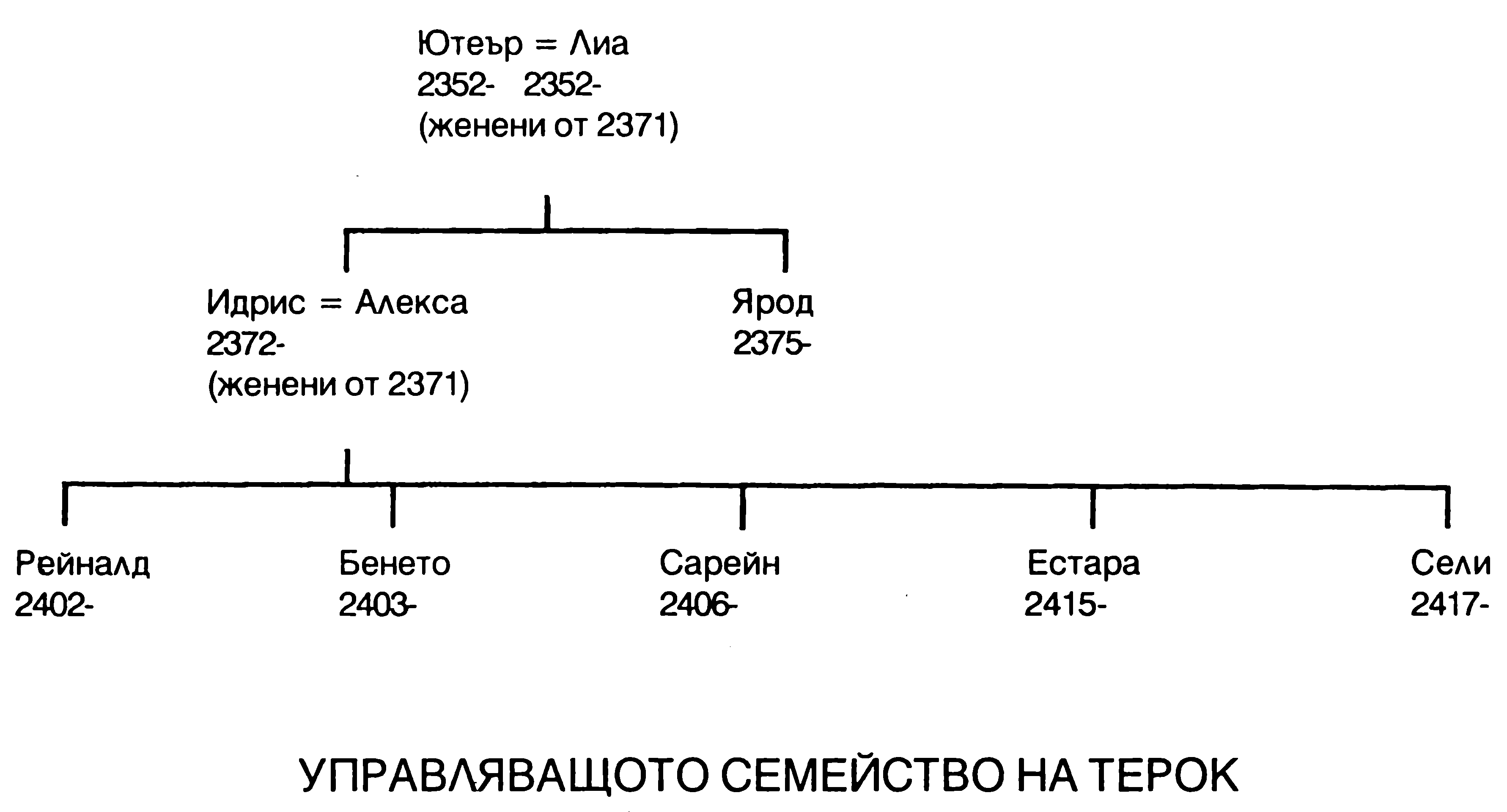 gnevyt_na_hidrogite-upr_semeistvo_terok.png gnevyt_na_hidrogite-upr_semeistvo_terok.png