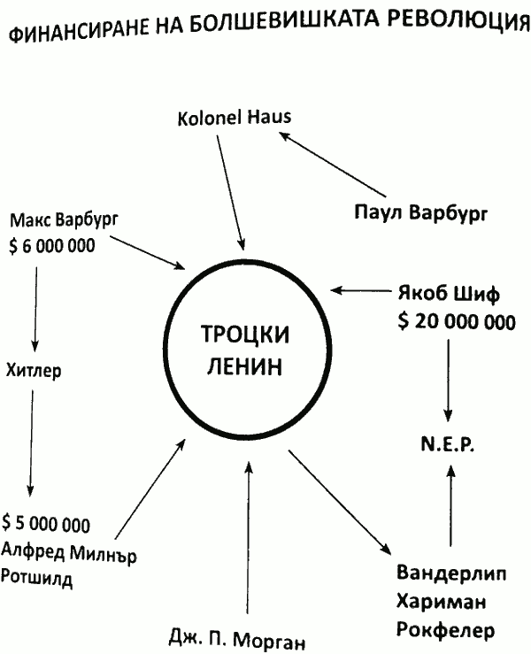 finansirane_na_boshevishkata_revolucia.png finansirane_na_boshevishkata_revolucia.png