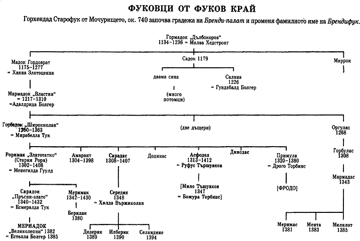 Фуковци от Фуков край vlastelinyt_na_prystenite_rodoslovie_4.png