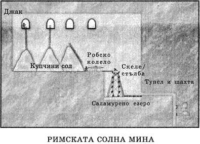 petimata_veliki_voini_rimskata_solna_mina.png petimata_veliki_voini_rimskata_solna_mina.png
