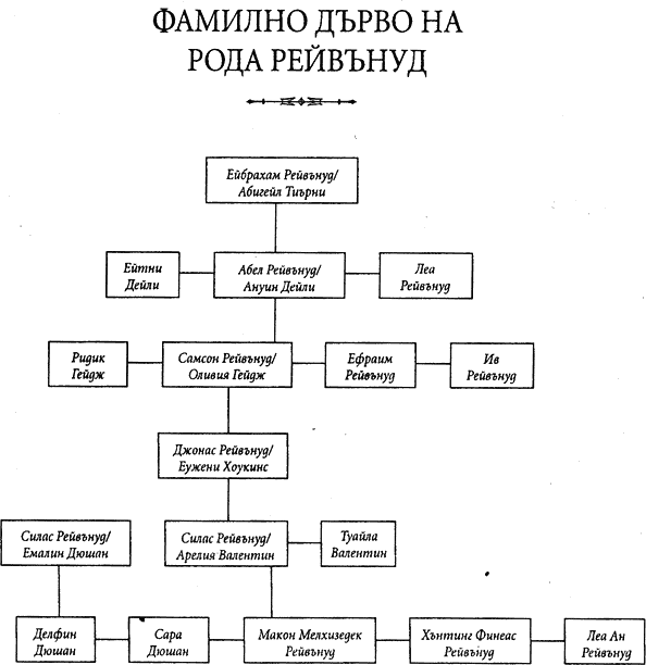 kami_garcia_margaret_stohl_beautiful_chaos_familno_durvo_reivanud.png kami_garcia_margaret_stohl_beautiful_chaos_familno_durvo_reivanud.png