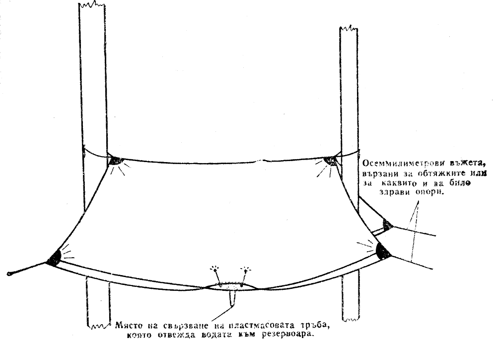 Тента за събиране на дъждовна вода. tenta.png