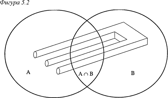 Фигура 5.2 umberto_09_fig_5_2.png