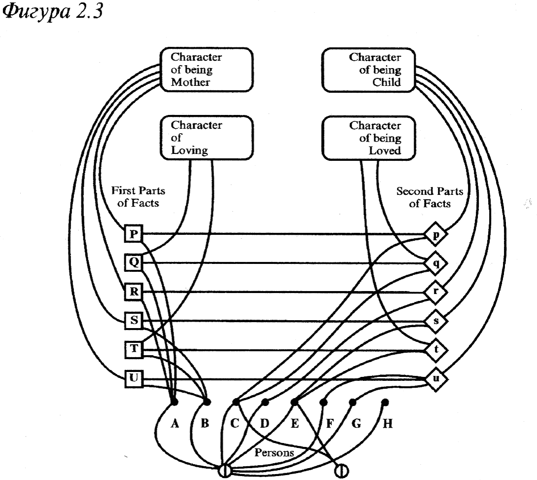 Фигура 2.3 umberto_27_fig_2_3.png